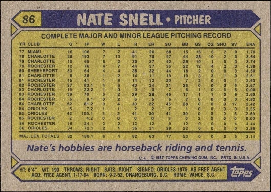1987 Topps Nate Snell #86 baseball trading card back