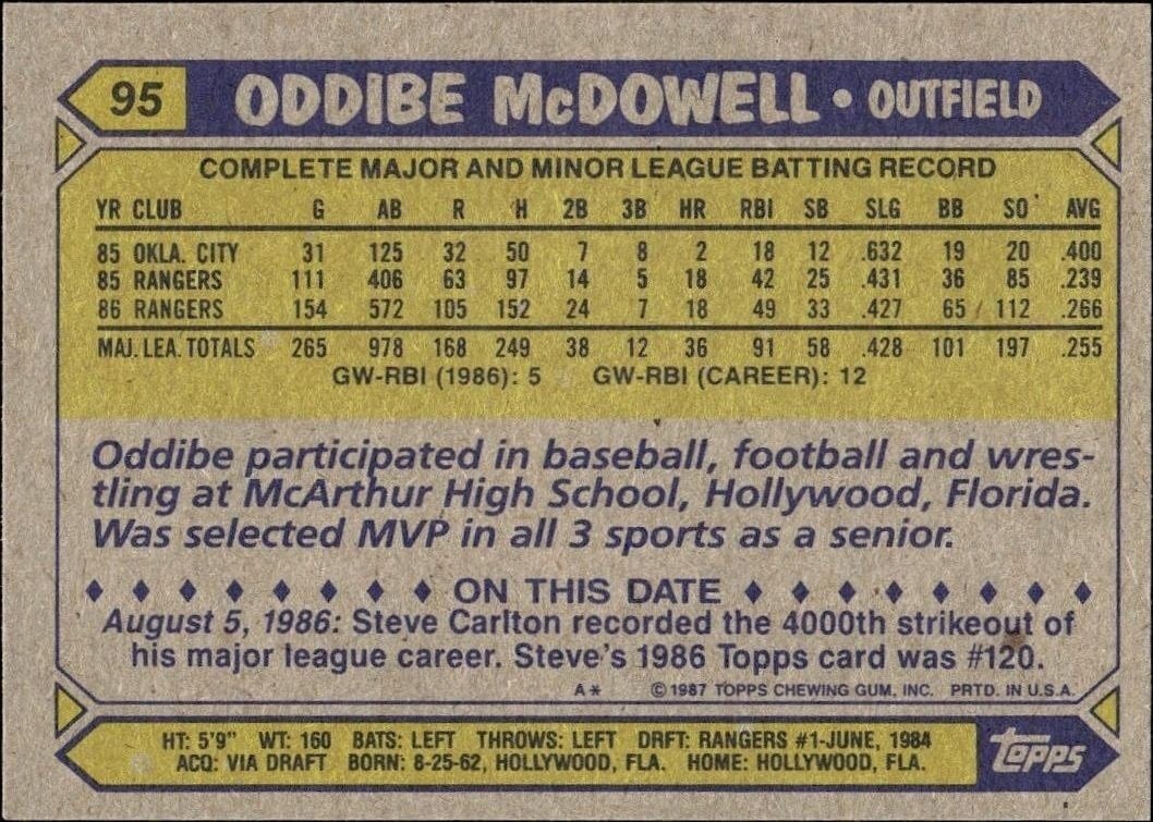 1987 Topps Oddibe McDowell #95 baseball trading card back
