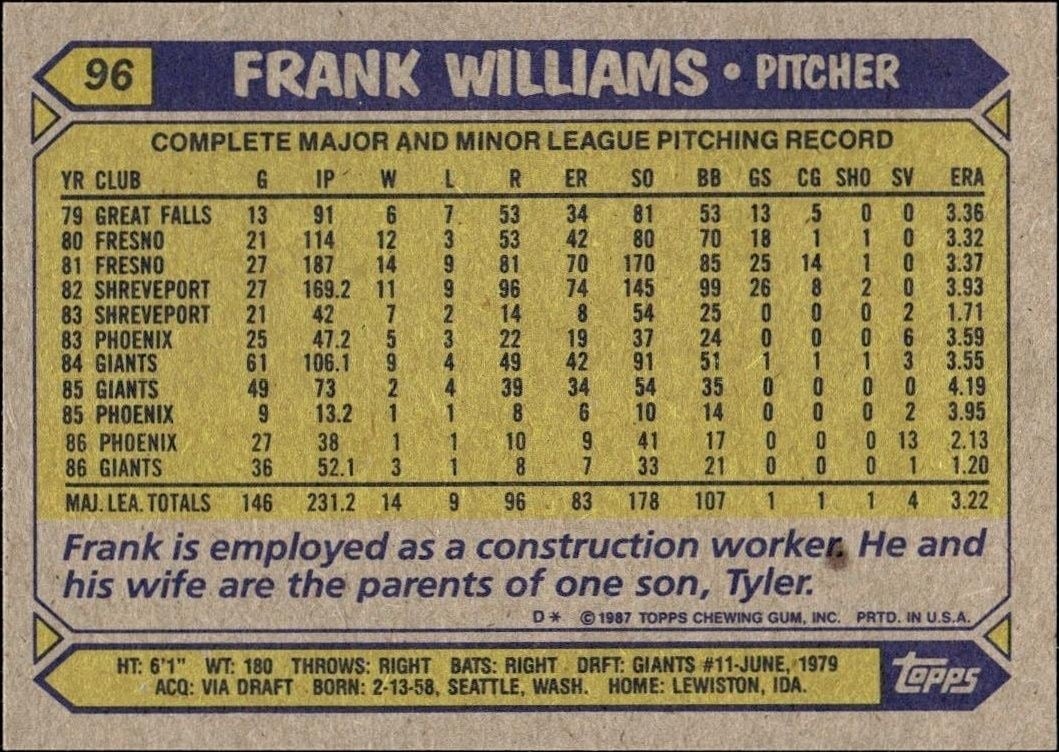 1987 Topps Frank Williams #96 baseball trading card back