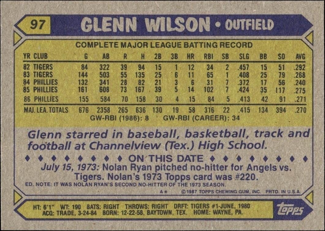 1987 Topps Glenn Wilson #97 baseball trading card back