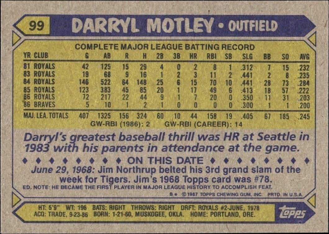 1987 Topps Darryl Motley #99 baseball trading card back