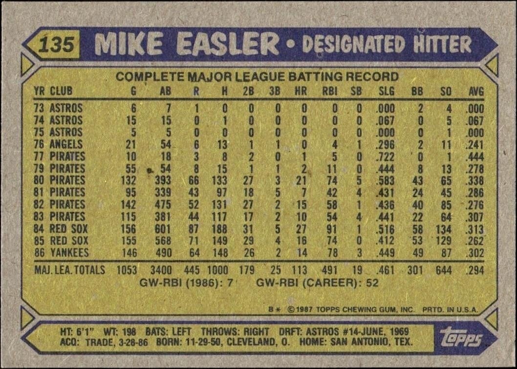 1987 Topps Mike Easler #135 baseball trading card back