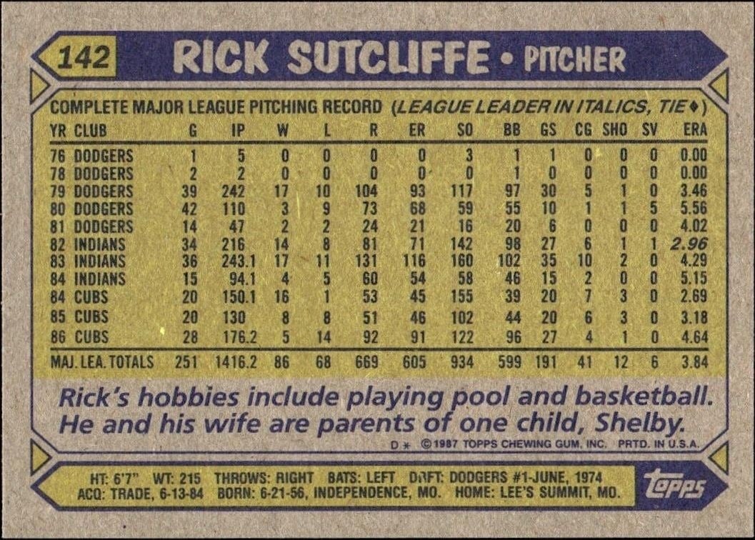 1987 Topps Rick Sutcliffe #142 baseball trading card back