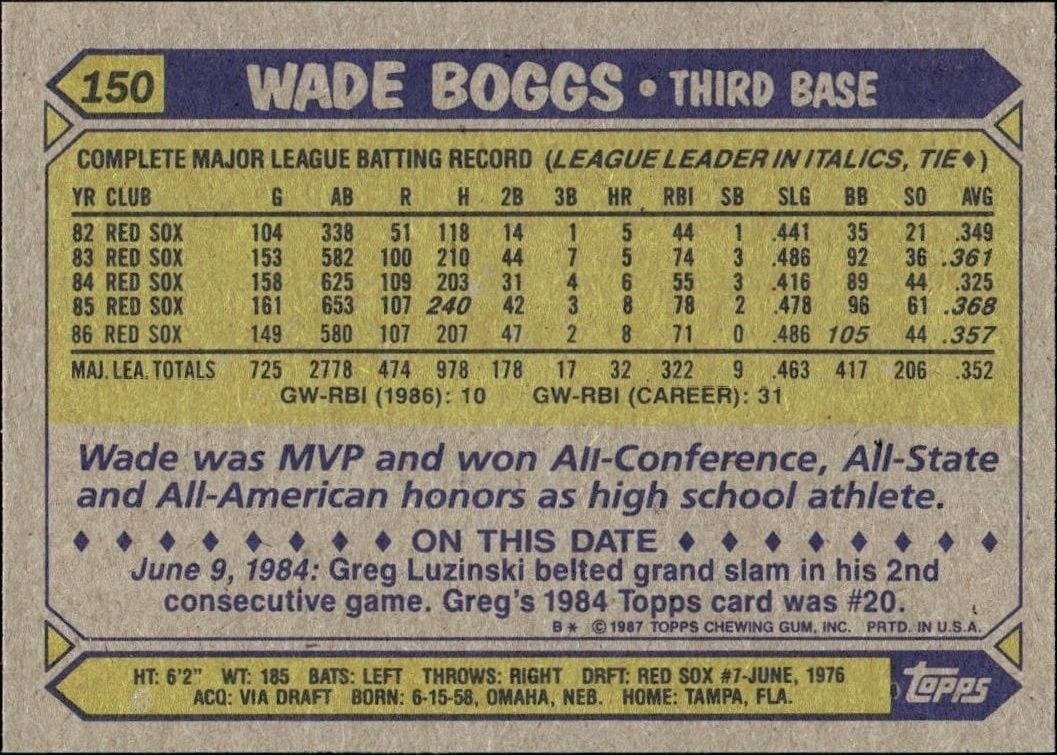 1987 Topps Wade Boggs #150 baseball trading card back