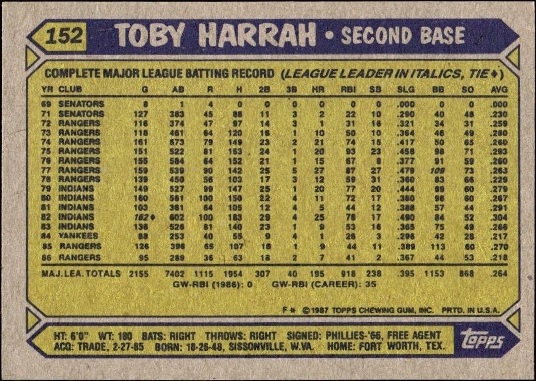 1987 Topps Toby Harrah #152 baseball trading card back