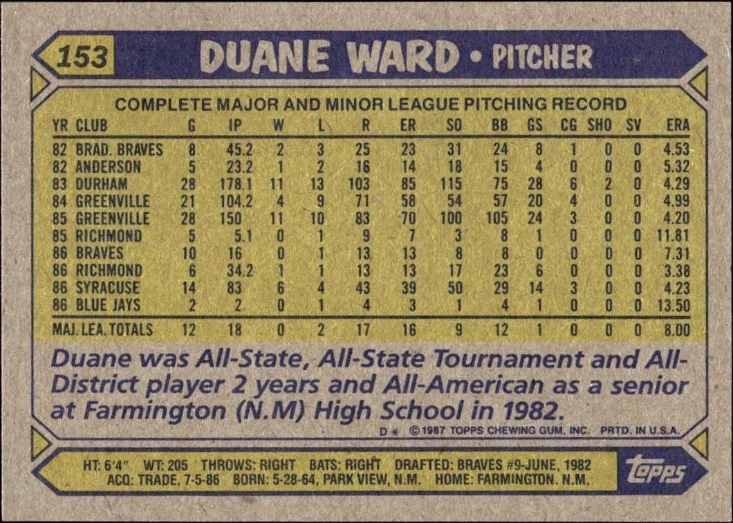 1987 Topps Duane Ward #153 baseball trading card back