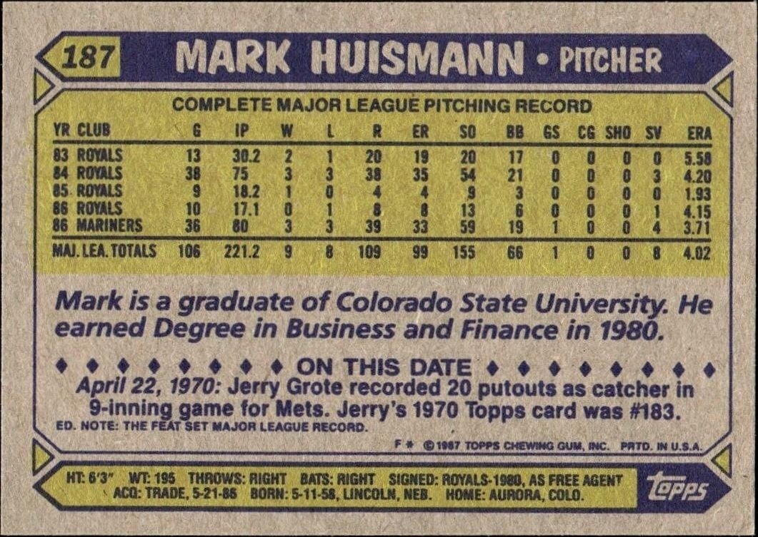 1987 Topps Mark Huismann #187 baseball trading card back