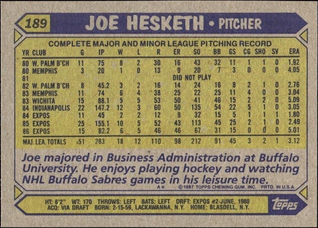 1987 Topps Joe Hesketh #189 baseball trading card back