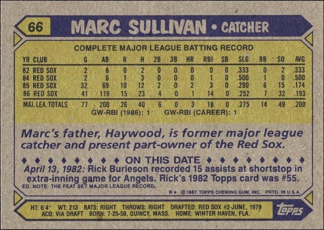 1987 Topps Marc Sullivan #66 baseball trading card back