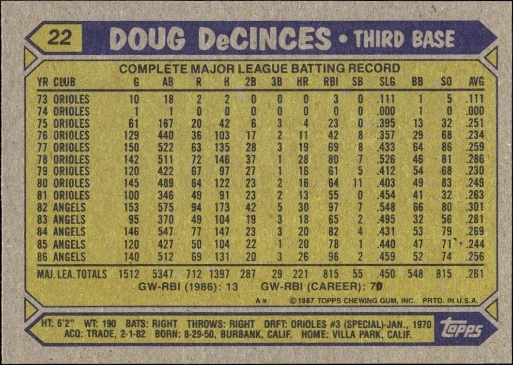 1987 Topps Doug DeCinces #22 baseball trading card back