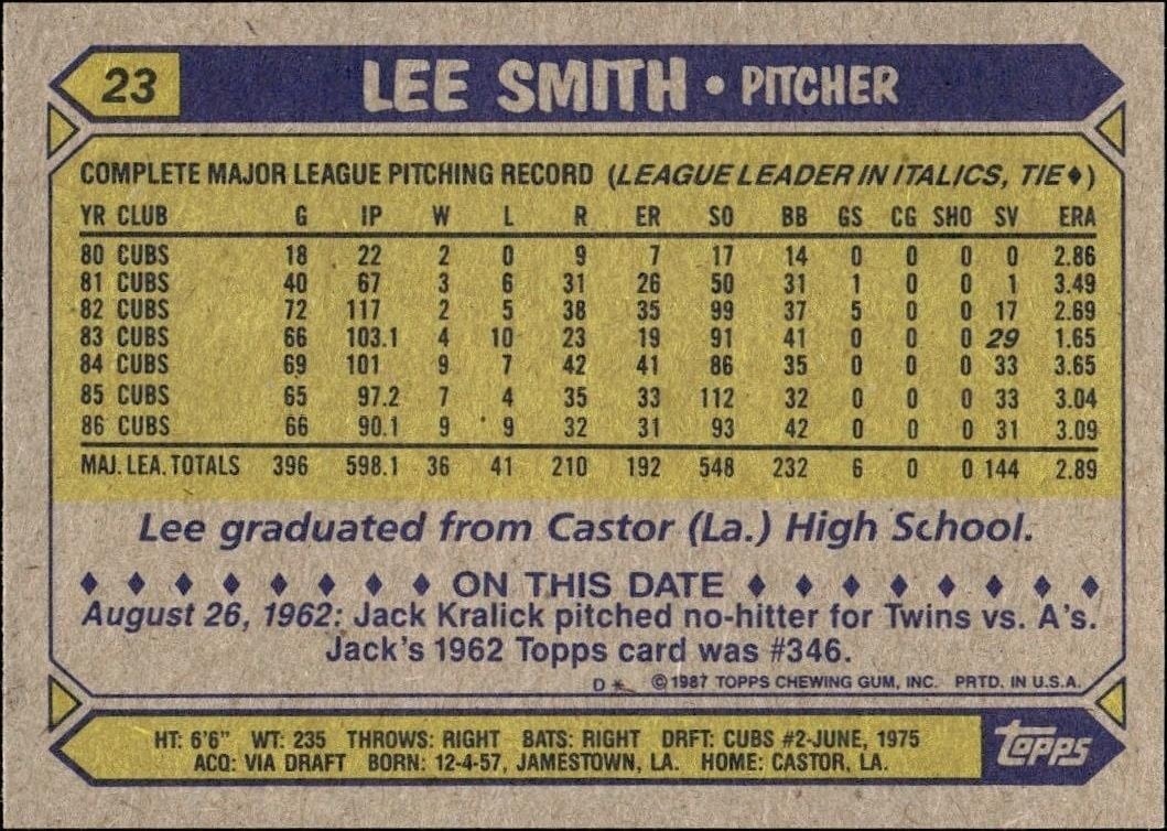 1987 Topps Lee Smith #23 baseball trading card back