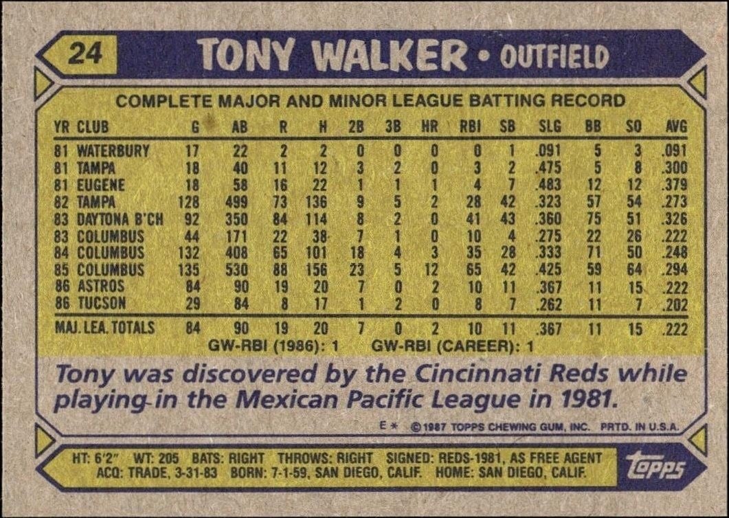 1987 Topps Tony Walker #24 baseball trading card back