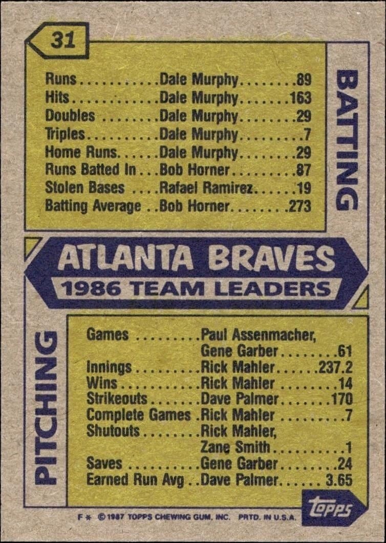 1987 Topps Atlanta Braves #31 baseball trading card back
