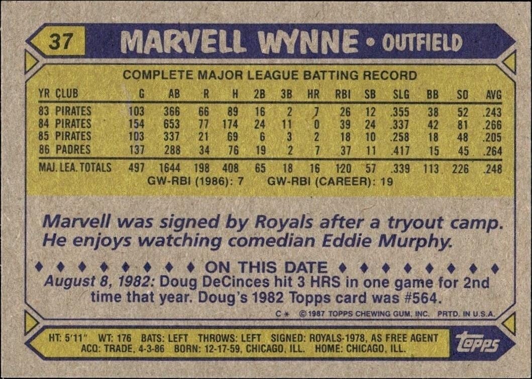 1987 Topps Marvell Wynne #37 baseball trading card back