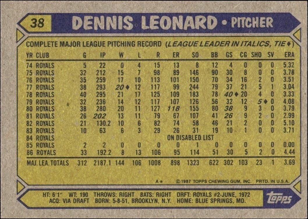 1987 Topps Dennis Leonard #38 baseball trading card back