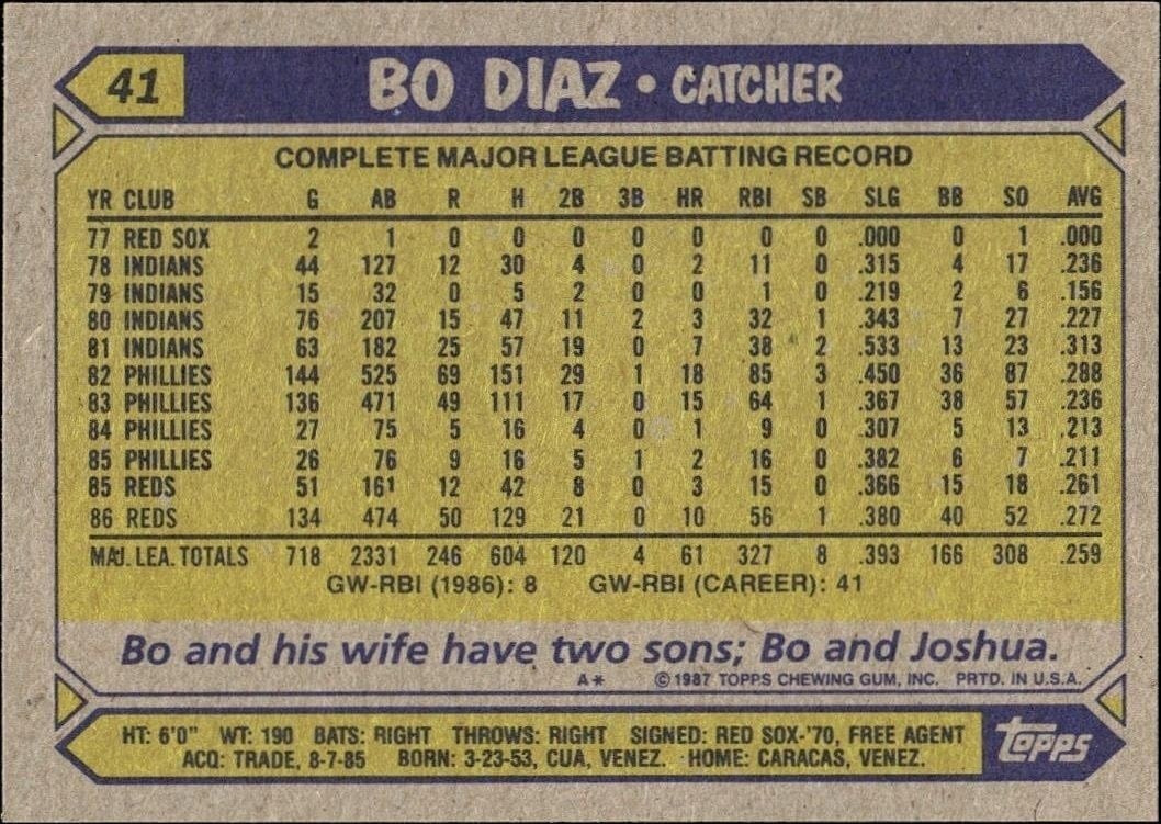 1987 Topps Bo Diaz #41 baseball trading card back