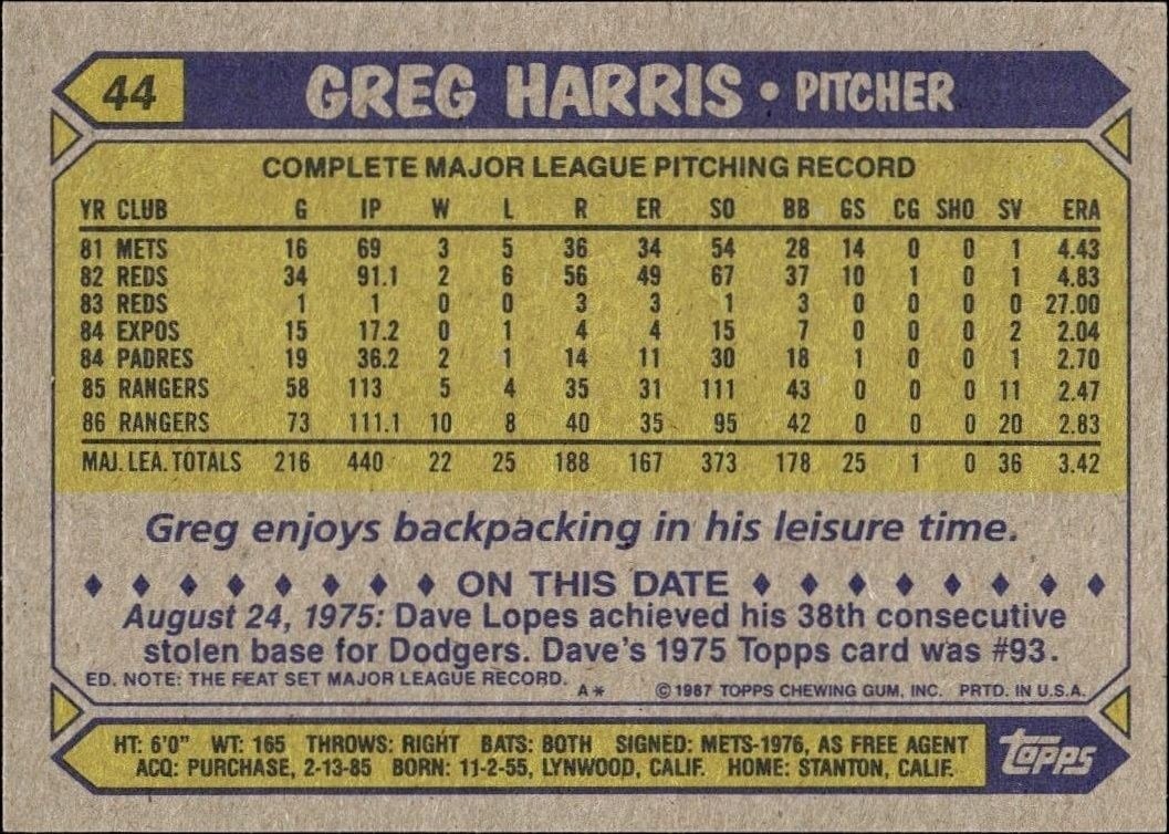 1987 Topps Greg Harris #44 baseball trading card back