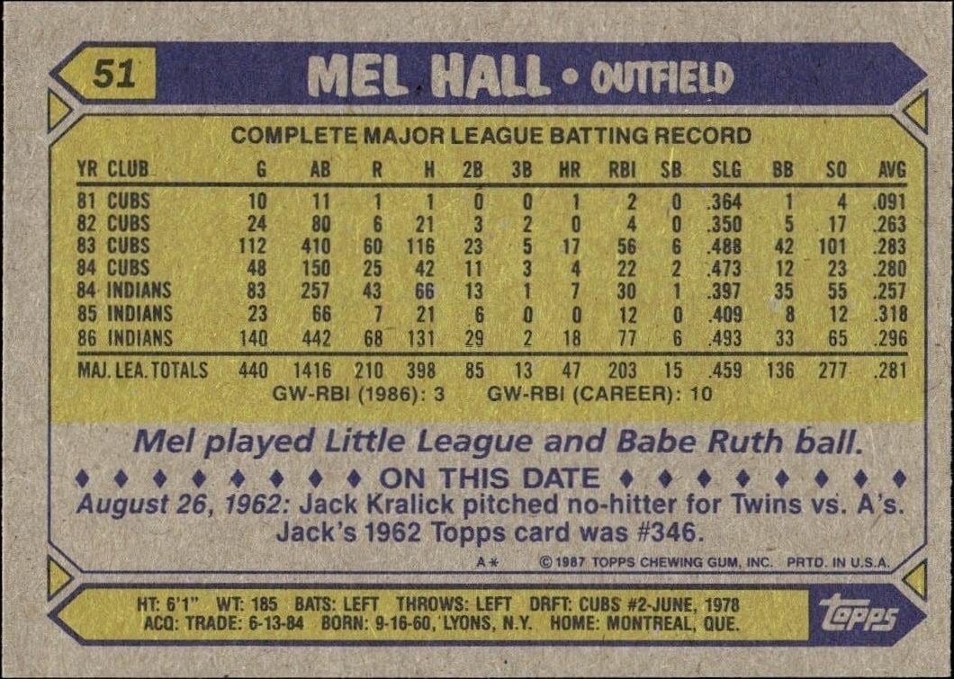 1987 Topps Mel Hall #51 baseball trading card back