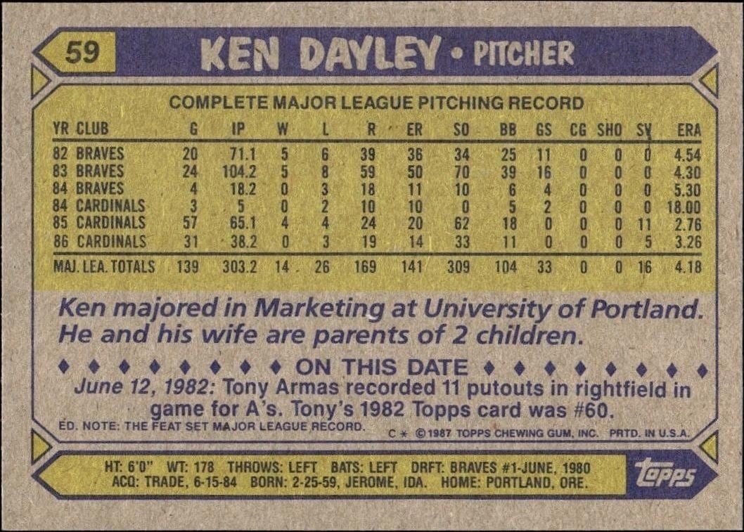 1987 Topps Ken Dayley #59 baseball trading card back
