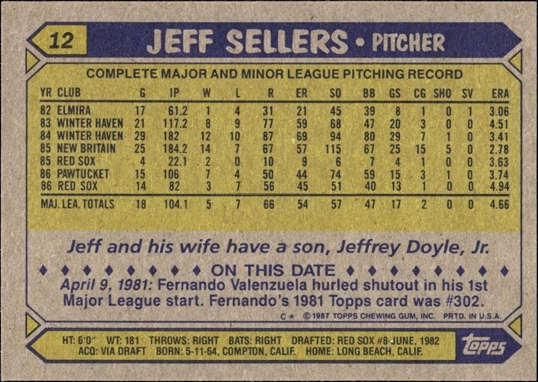 1987 Topps Jeff Sellers #12 baseball trading card back