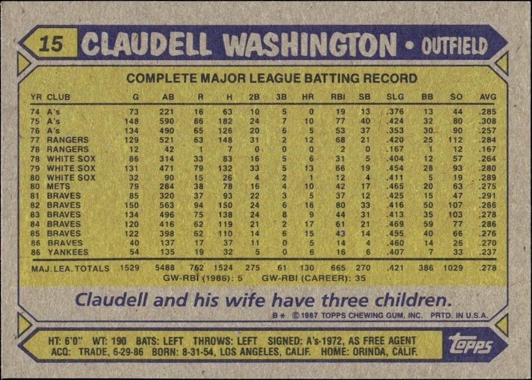 1987 Topps Claudell Washington #15 baseball trading card back