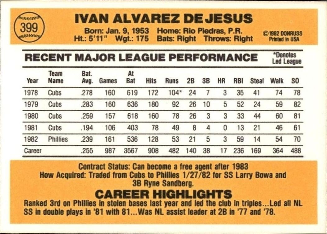 1983 Donruss Ivan DeJesus #399 baseball trading card back