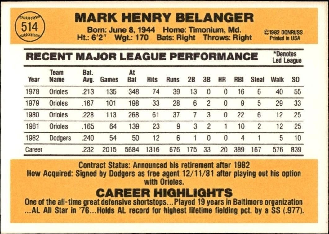 1983 Donruss Mark Belanger #514 baseball trading card back