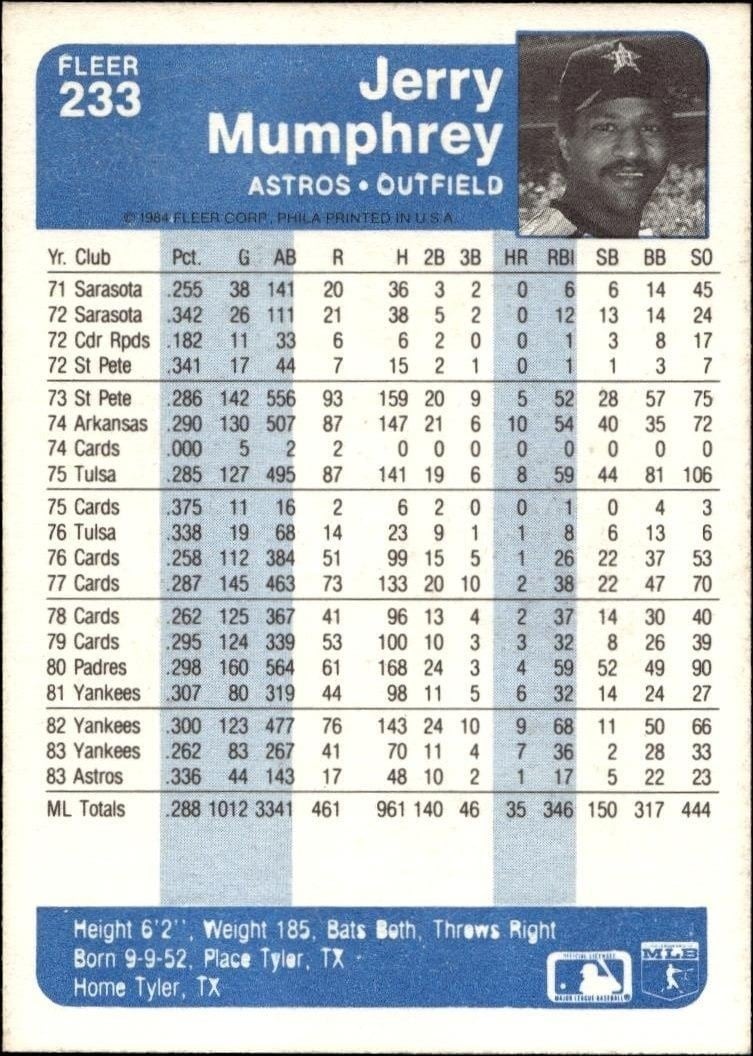1984 Fleer Jerry Mumphrey #233 baseball trading card back