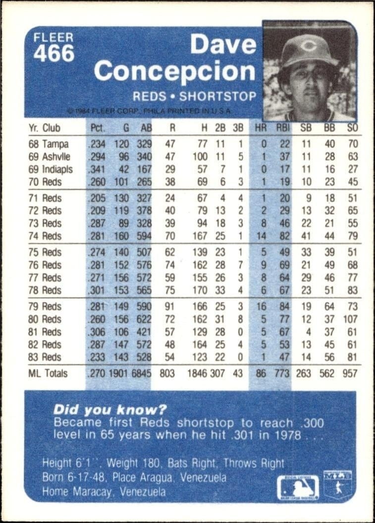 1984 Fleer Dave Concepcion #466 baseball trading card back
