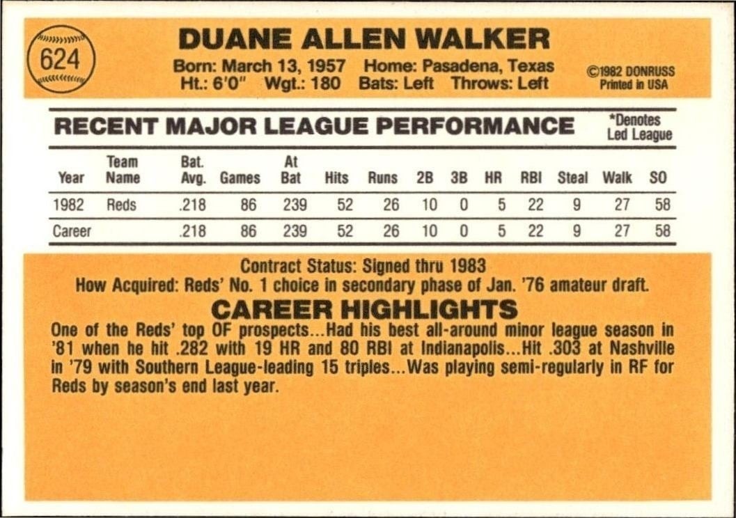 1983 Donruss Duane Walker #624 baseball trading card back