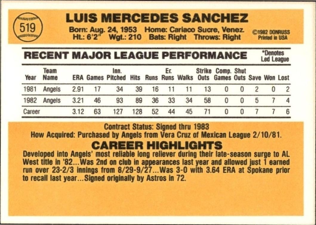 1983 Donruss Luis Sanchez #519 baseball trading card back