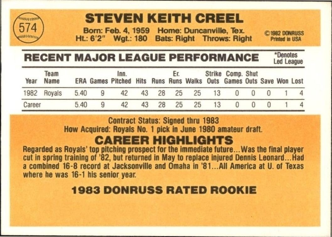 1983 Donruss Keith Creel #574 baseball trading card back