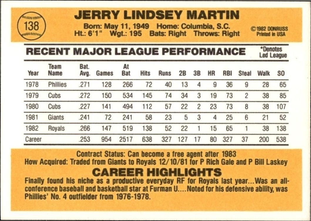 1983 Donruss Jerry Martin #138 baseball trading card back