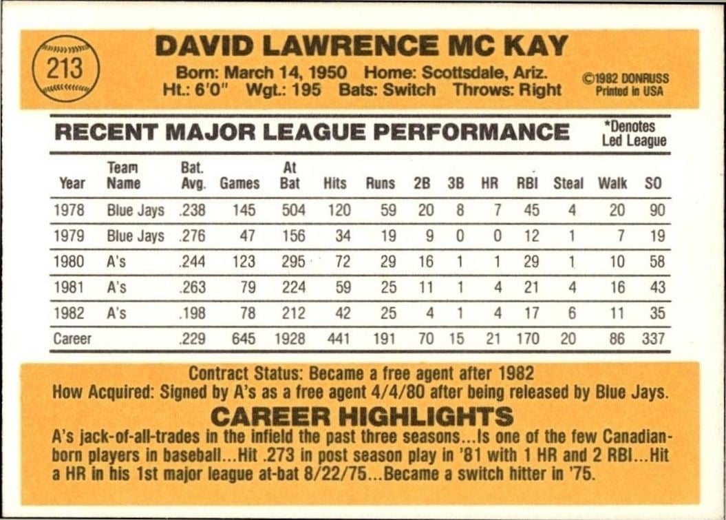 1983 Donruss Dave McKay #213 baseball trading card back