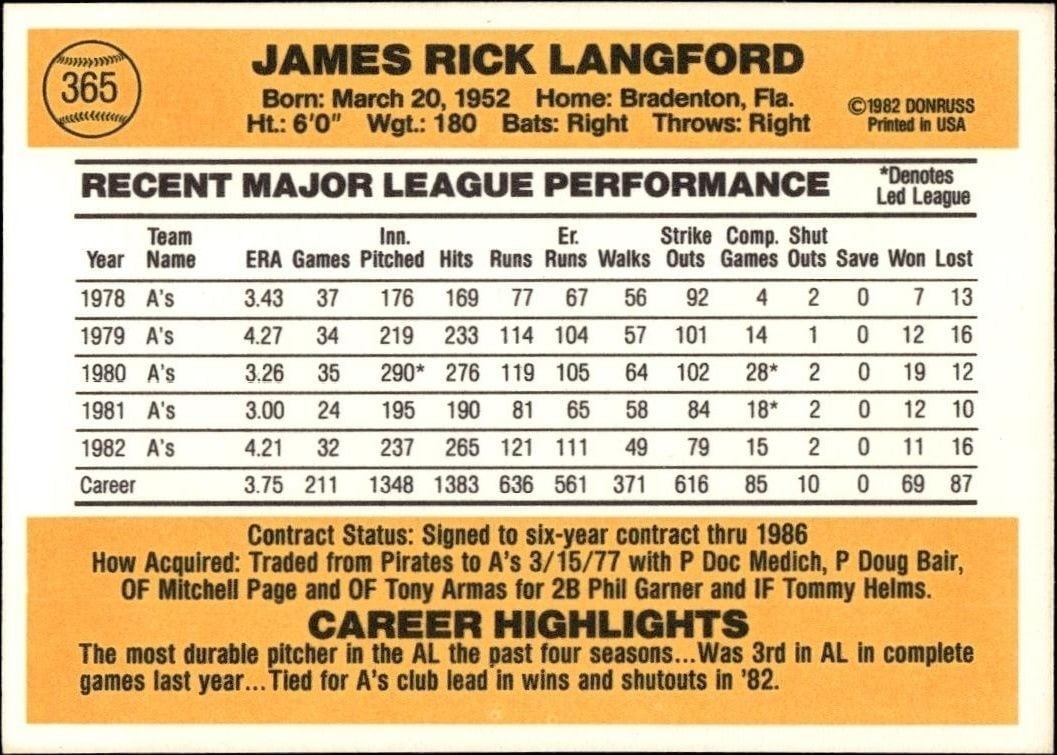 1983 Donruss Rick Langford #365 baseball trading card back