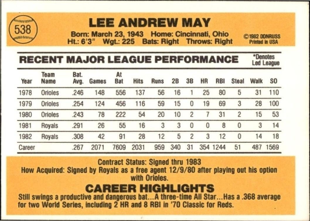 1983 Donruss Lee May #538 baseball trading card back