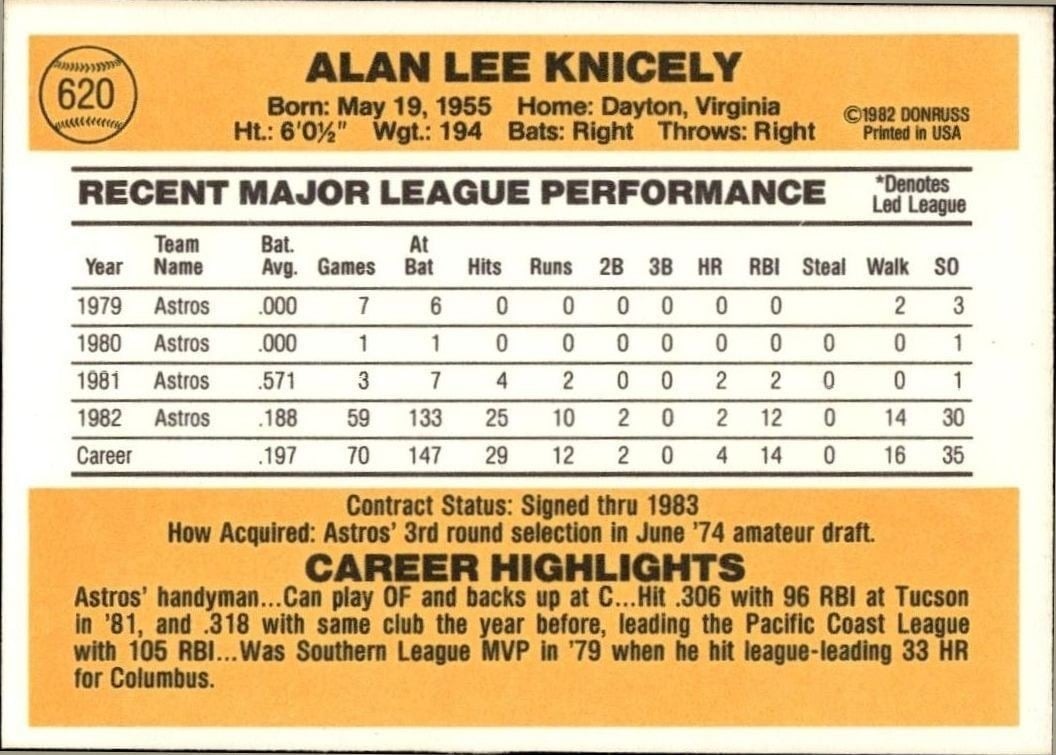1983 Donruss Alan Knicely #620 baseball trading card back