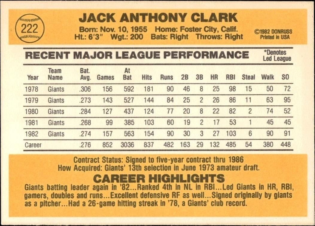 1983 Donruss Jack Clark #222 baseball trading card back