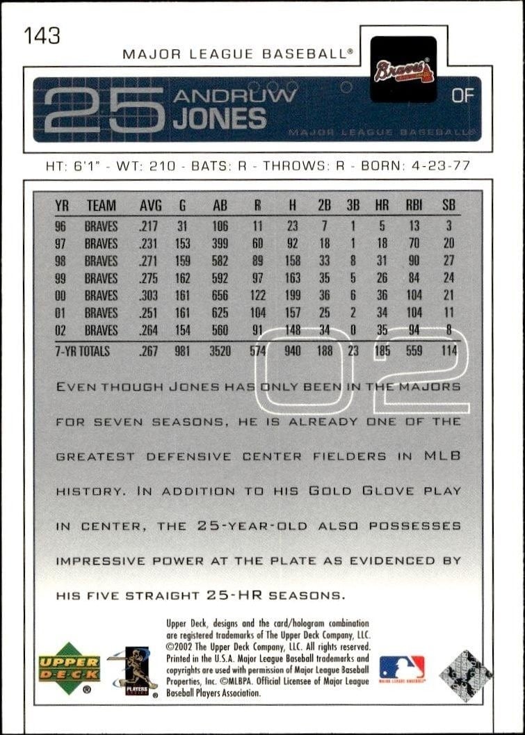 2003 Upper Deck Andruw Jones #143 baseball trading card back