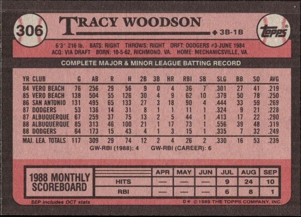 1989 Topps Tracy Woodson #306 baseball trading card back