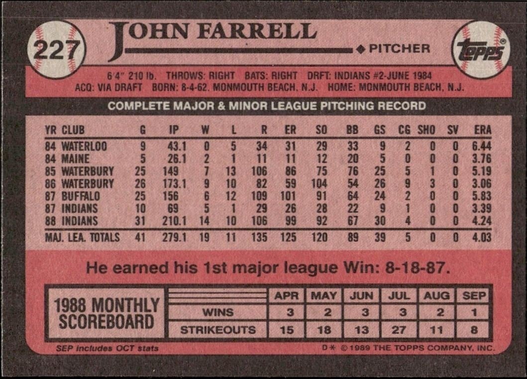 1989 Topps John Farrell #227 baseball trading card back