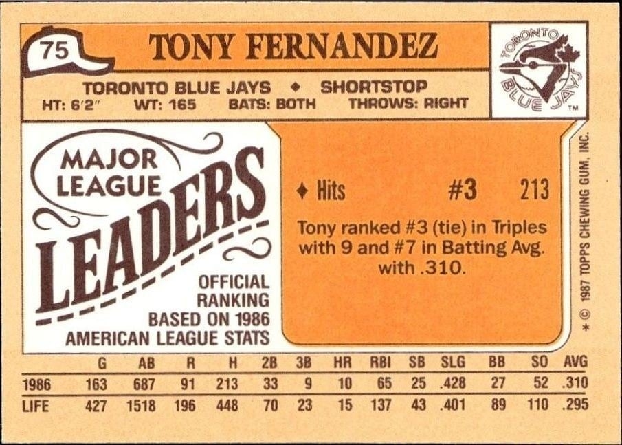 1987 Topps Minis Tony Fernandez #75 baseball trading card back