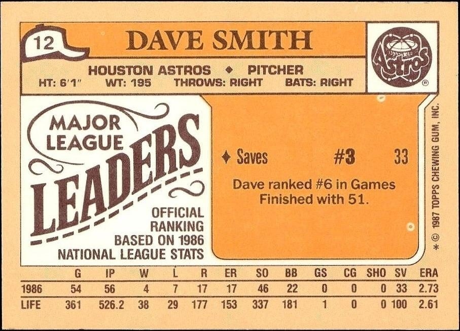1987 Topps Minis Dave Smith #12 baseball trading card back