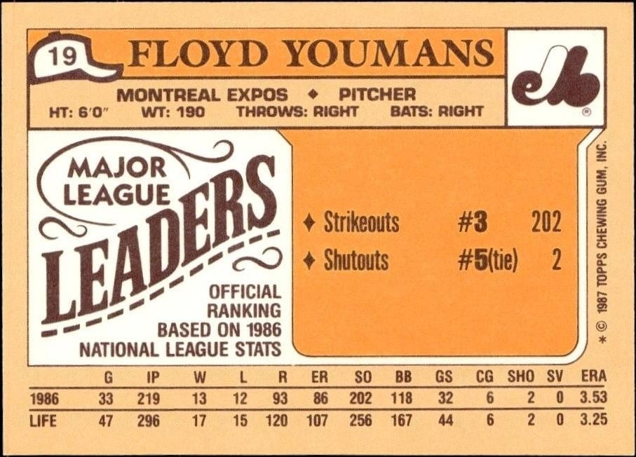 1987 Topps Minis Floyd Youmans #19 baseball trading card back