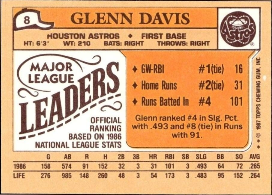 1987 Topps Minis Glenn Davis #8 baseball trading card back