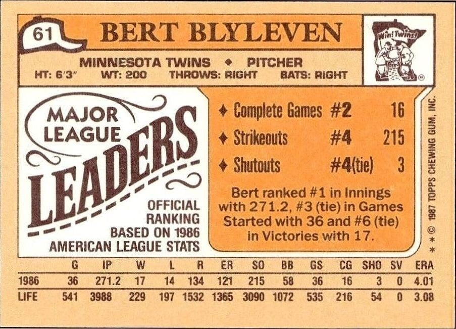 1987 Topps Minis Bert Blyleven #61 baseball trading card back