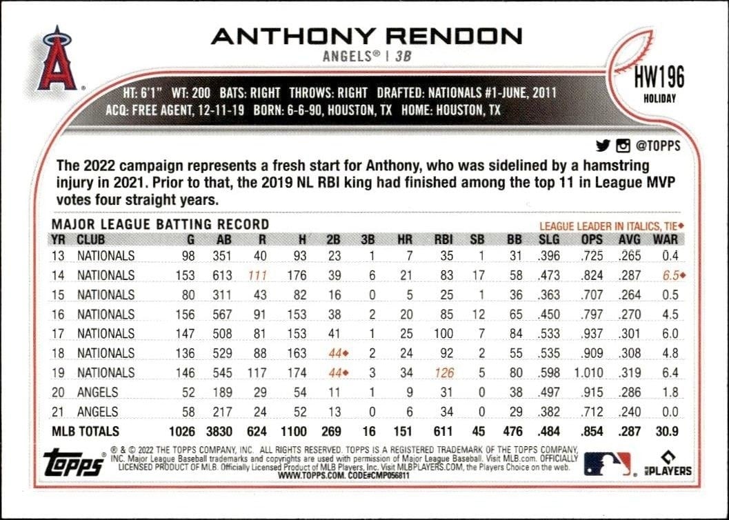 2022 Topps Holiday Anthony Rendon #HW196 baseball trading card back