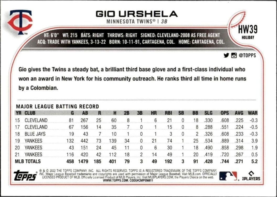 2022 Topps Holiday Gio Urshela #HW39 baseball trading card back