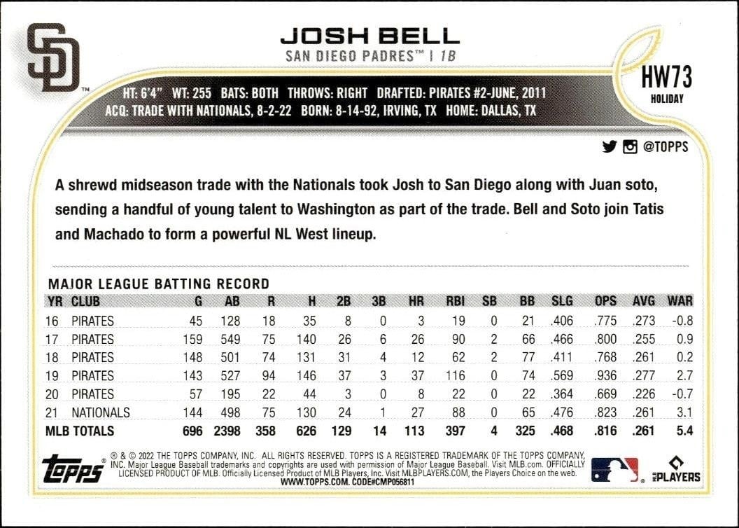 2022 Topps Holiday Josh Bell #HW73 baseball trading card back