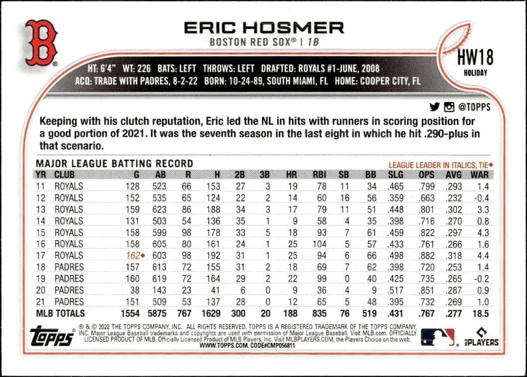 2022 Topps Holiday Eric Hosmer #HW18 baseball trading card back